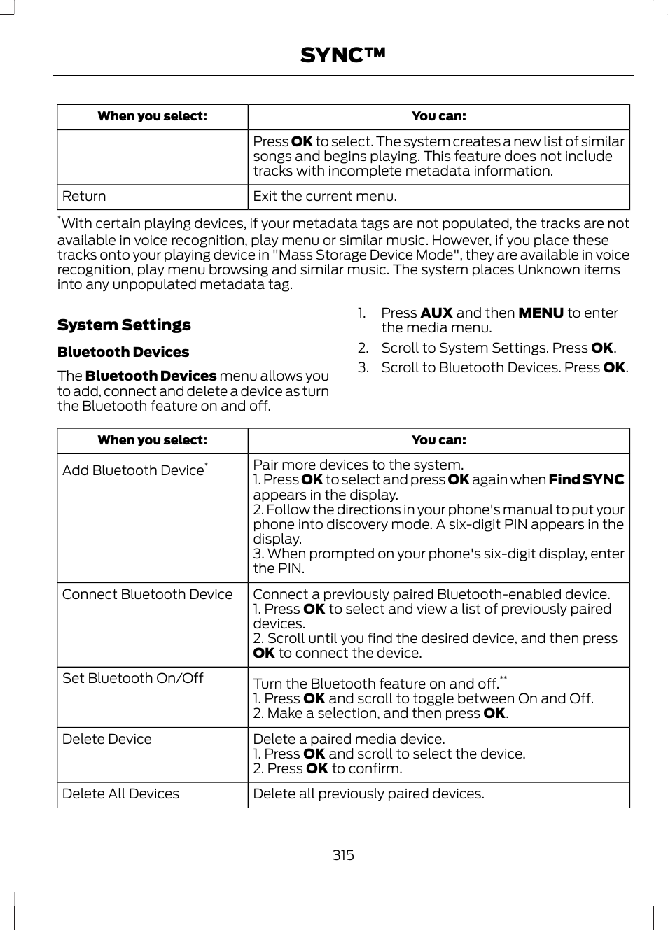 Sync | FORD 2013 Escape v.3 User Manual | Page 318 / 434