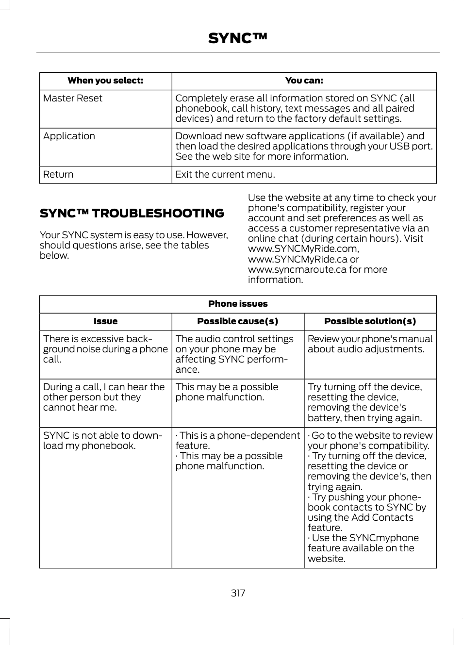 Sync™ troubleshooting, Sync | FORD 2013 Escape v.3 User Manual | Page 320 / 434