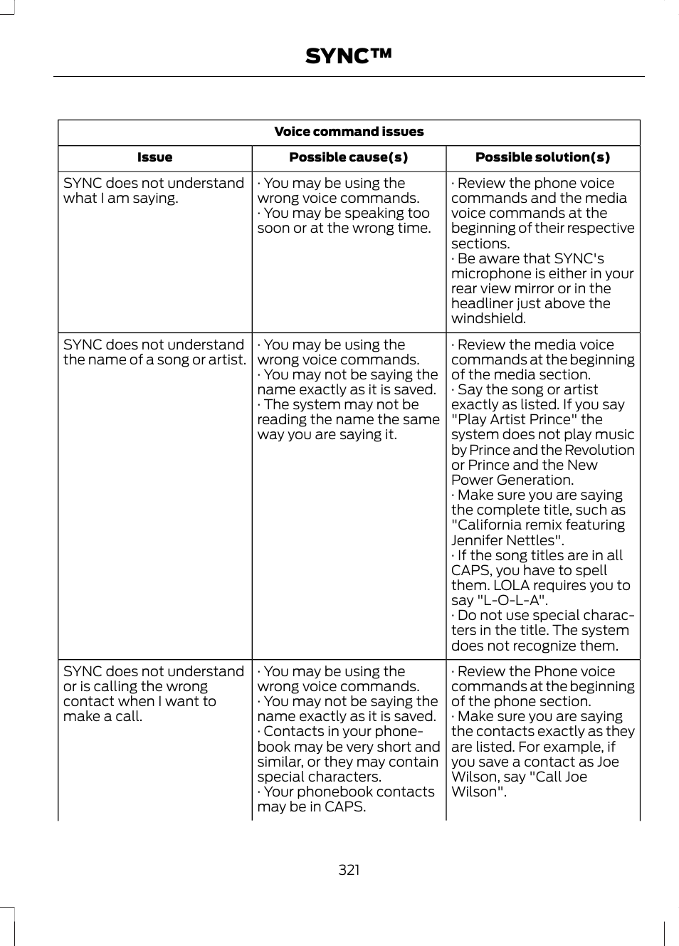 Sync | FORD 2013 Escape v.3 User Manual | Page 324 / 434