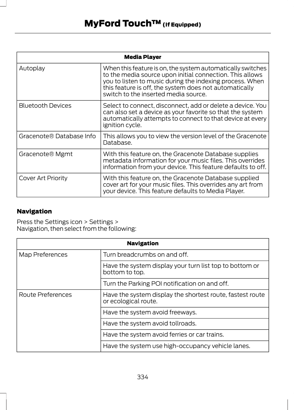 Myford touch | FORD 2013 Escape v.3 User Manual | Page 337 / 434