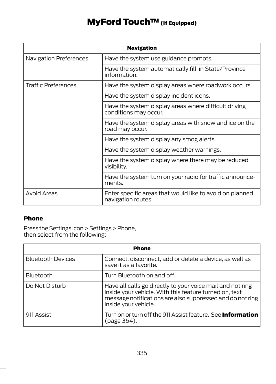 Myford touch | FORD 2013 Escape v.3 User Manual | Page 338 / 434