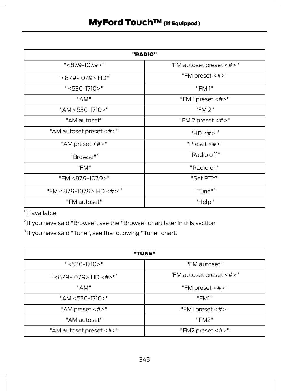 Myford touch | FORD 2013 Escape v.3 User Manual | Page 348 / 434