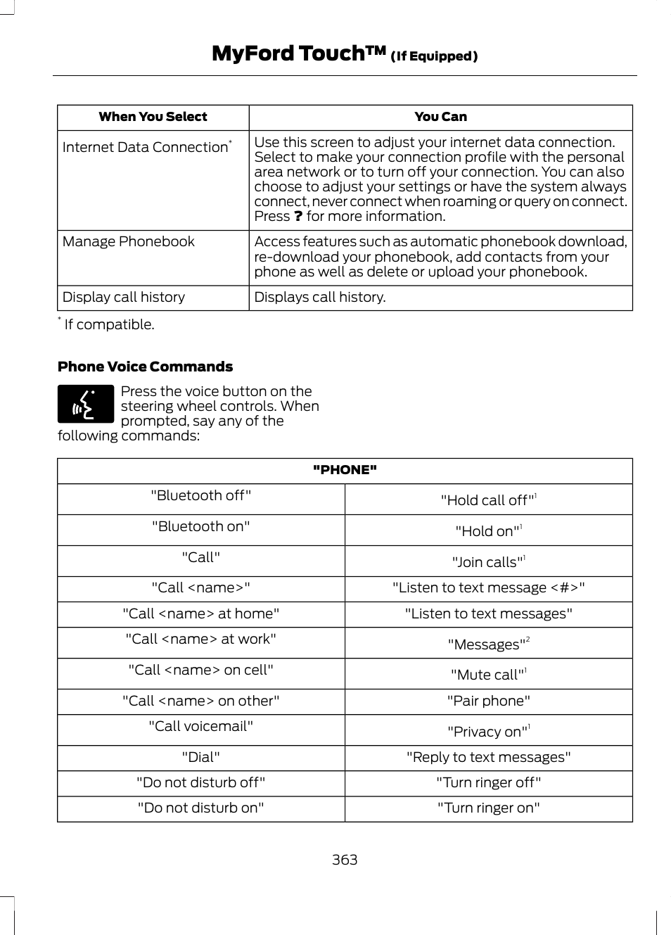 Myford touch | FORD 2013 Escape v.3 User Manual | Page 366 / 434