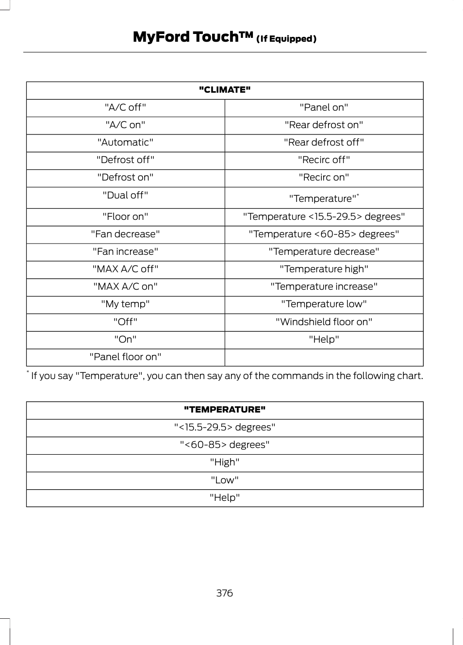 Myford touch | FORD 2013 Escape v.3 User Manual | Page 379 / 434