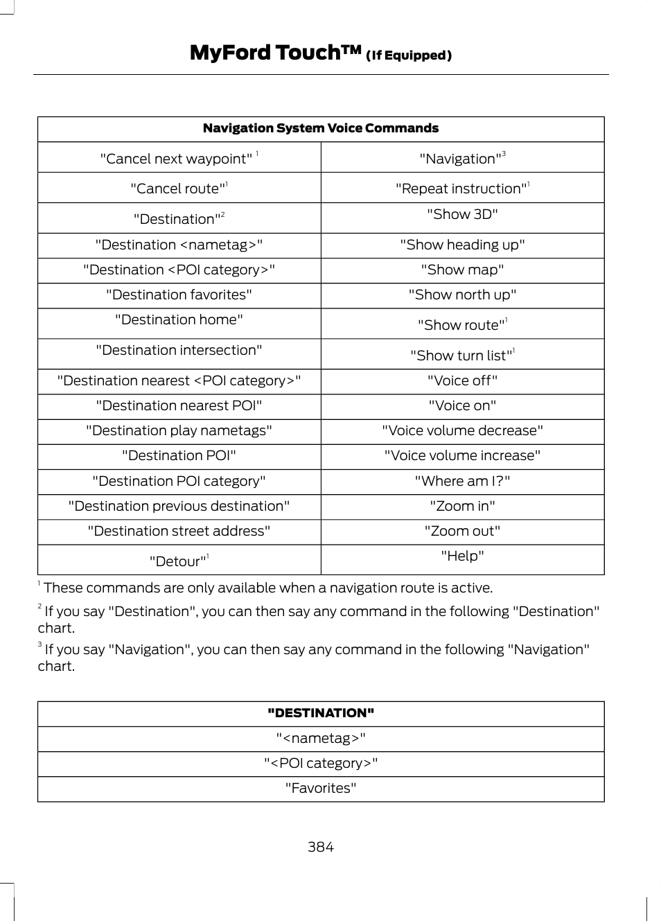 Myford touch | FORD 2013 Escape v.3 User Manual | Page 387 / 434