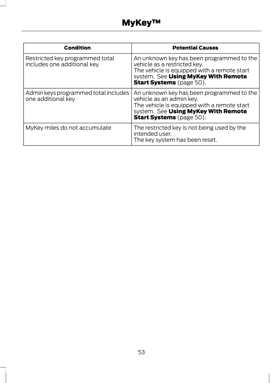Mykey | FORD 2013 Escape v.3 User Manual | Page 56 / 434