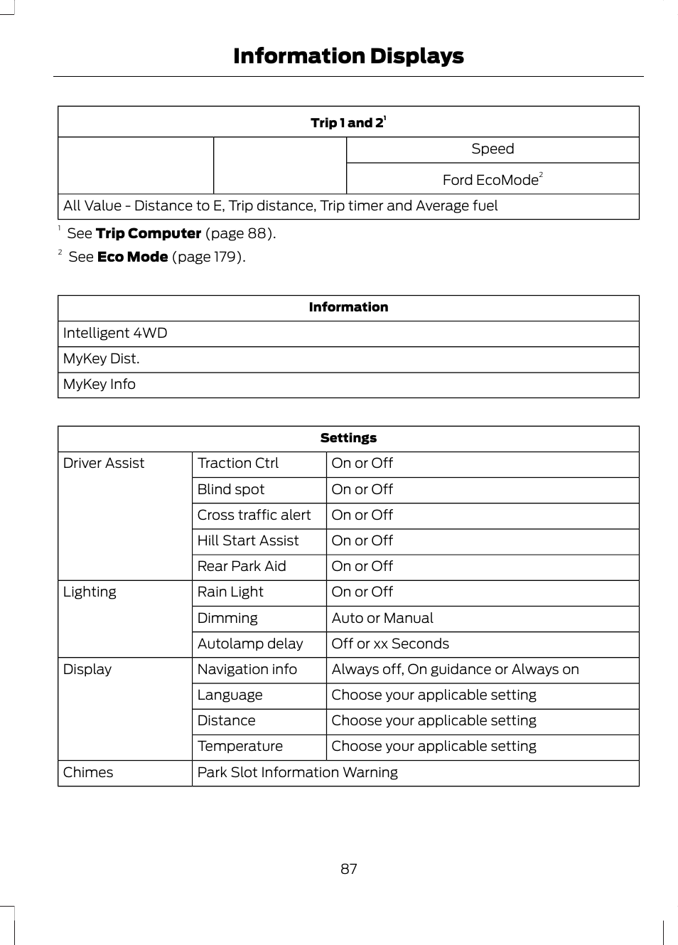Information displays | FORD 2013 Escape v.3 User Manual | Page 90 / 434
