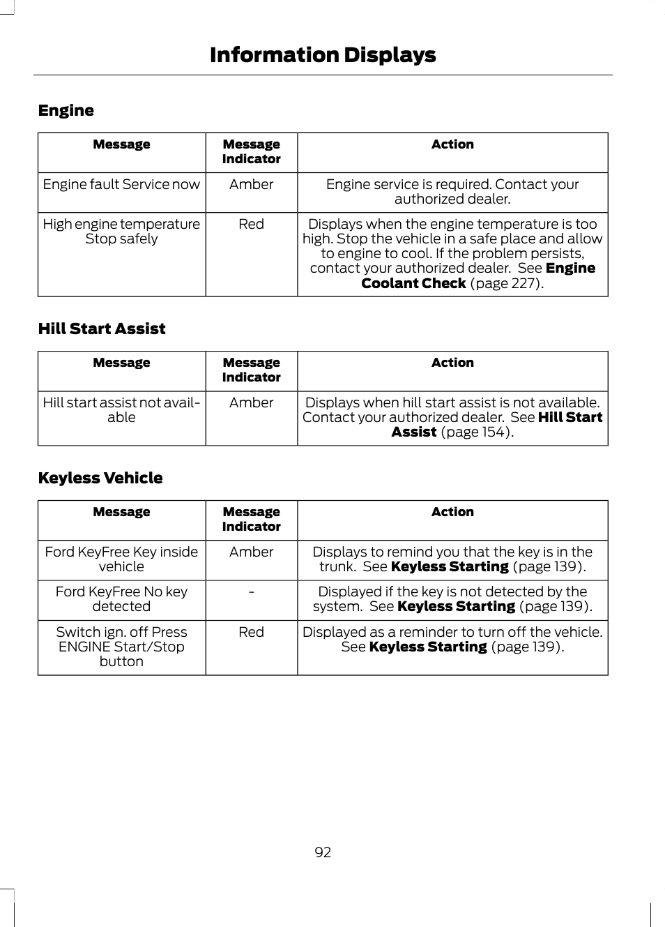 Information displays | FORD 2013 Escape v.3 User Manual | Page 95 / 434