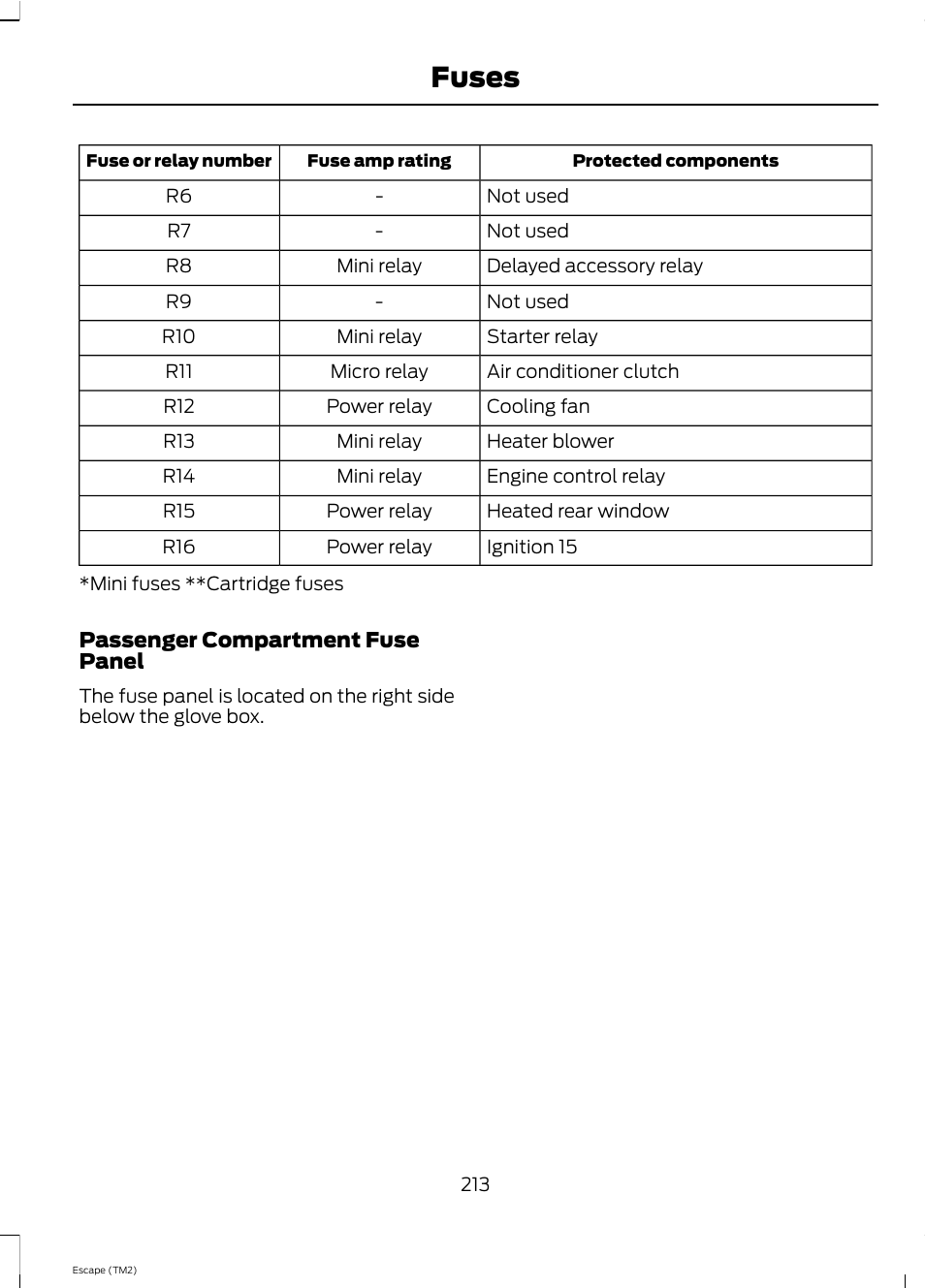 Fuses | FORD 2013 Escape v.4 User Manual | Page 217 / 433