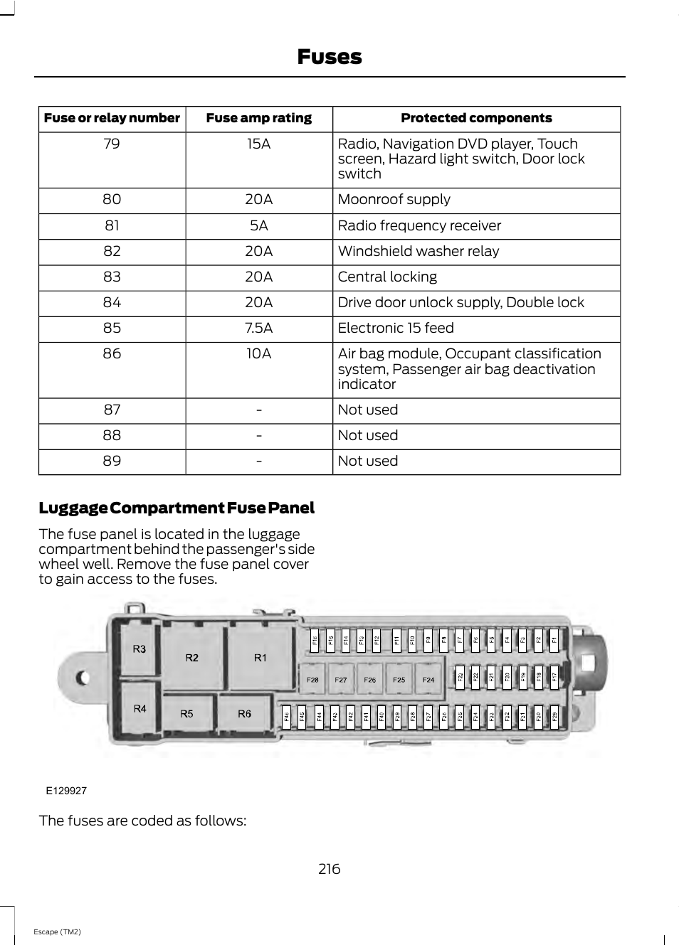 Fuses | FORD 2013 Escape v.4 User Manual | Page 220 / 433