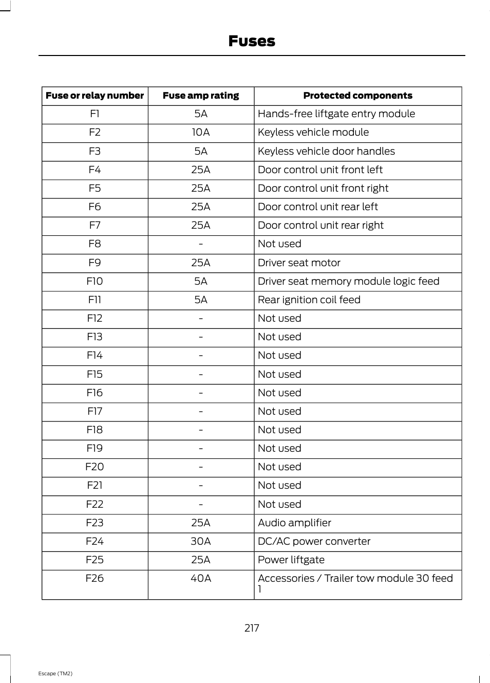 Fuses | FORD 2013 Escape v.4 User Manual | Page 221 / 433
