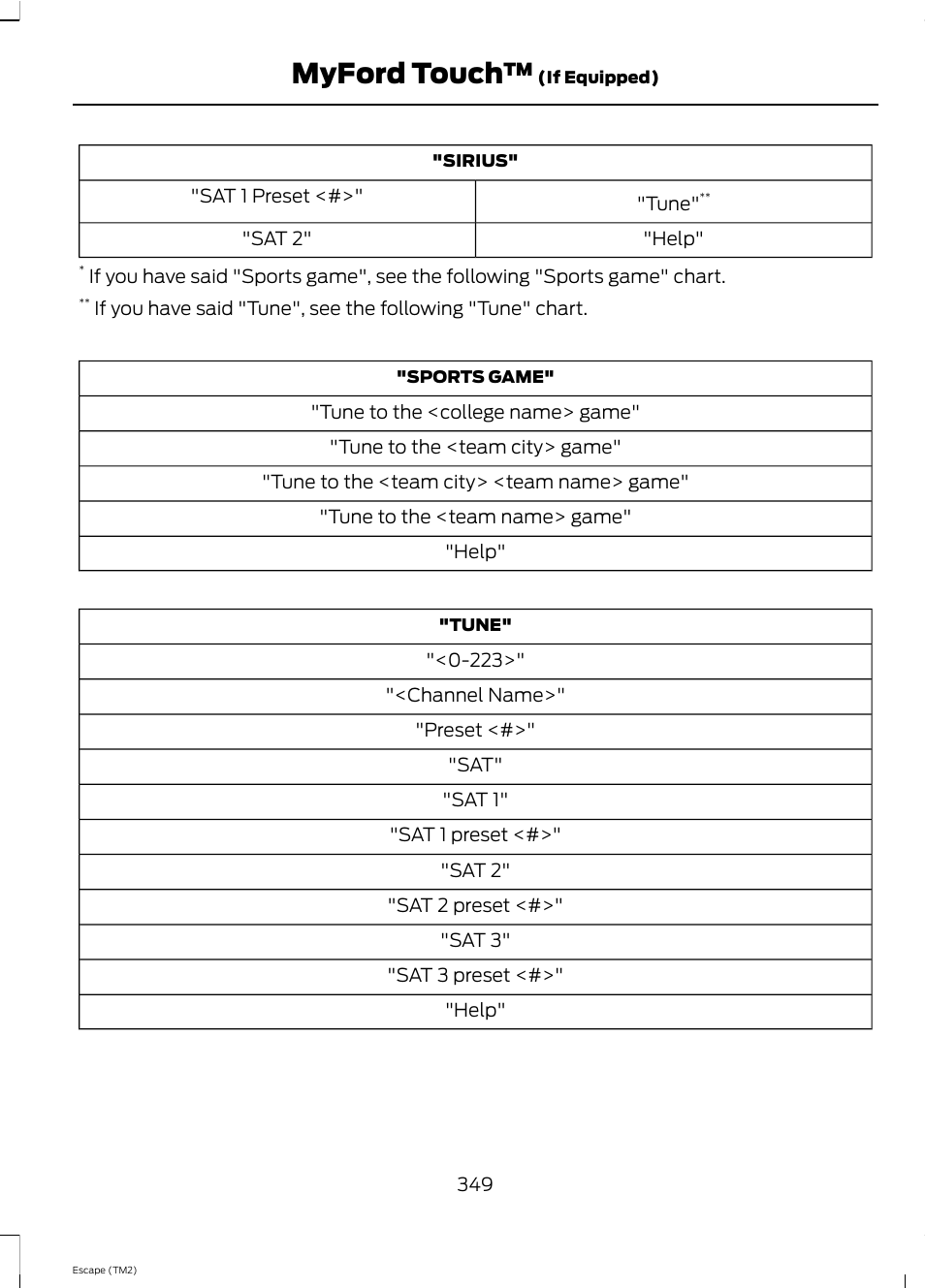 Myford touch | FORD 2013 Escape v.4 User Manual | Page 353 / 433
