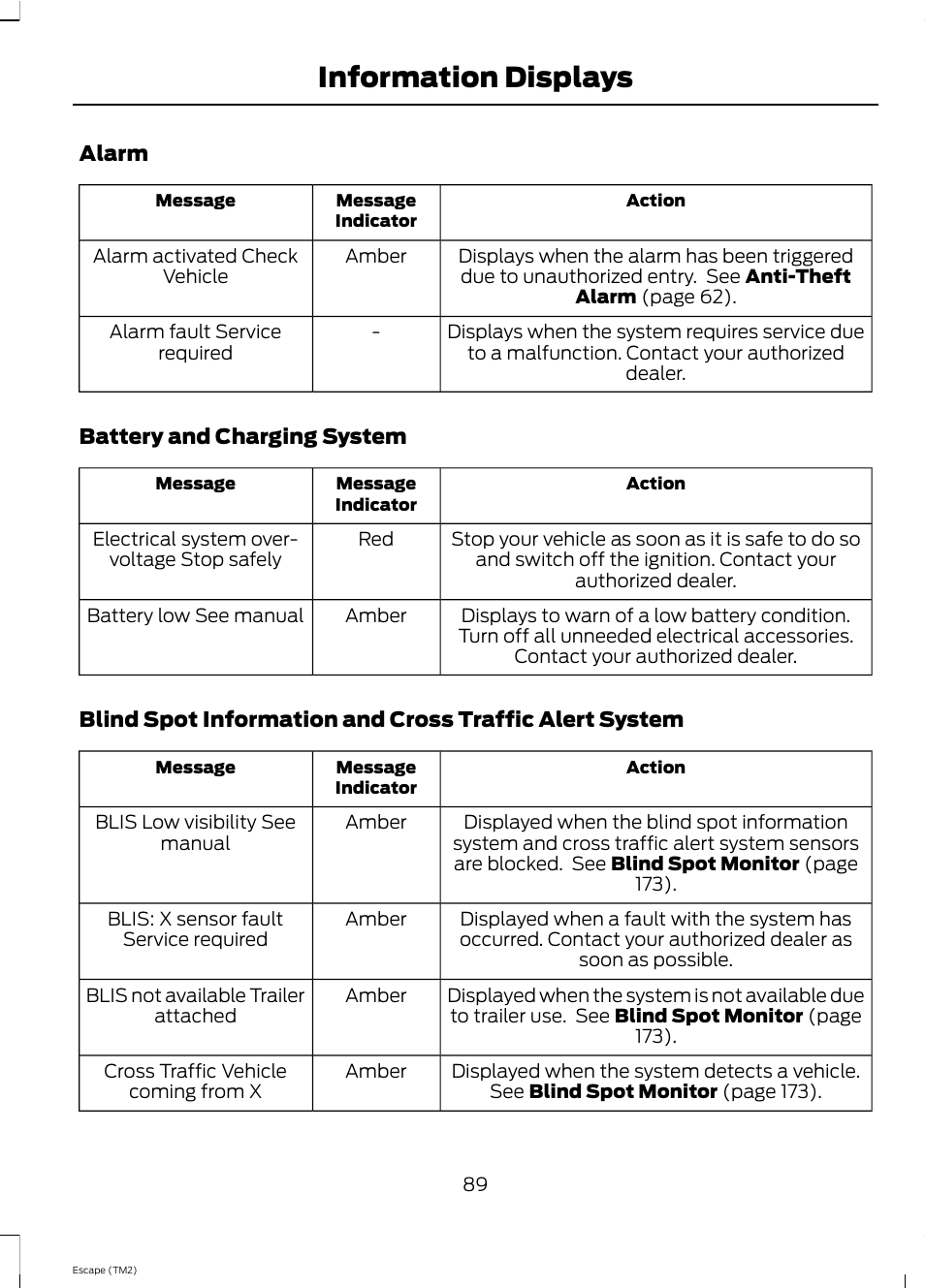 Information displays | FORD 2013 Escape v.4 User Manual | Page 93 / 433