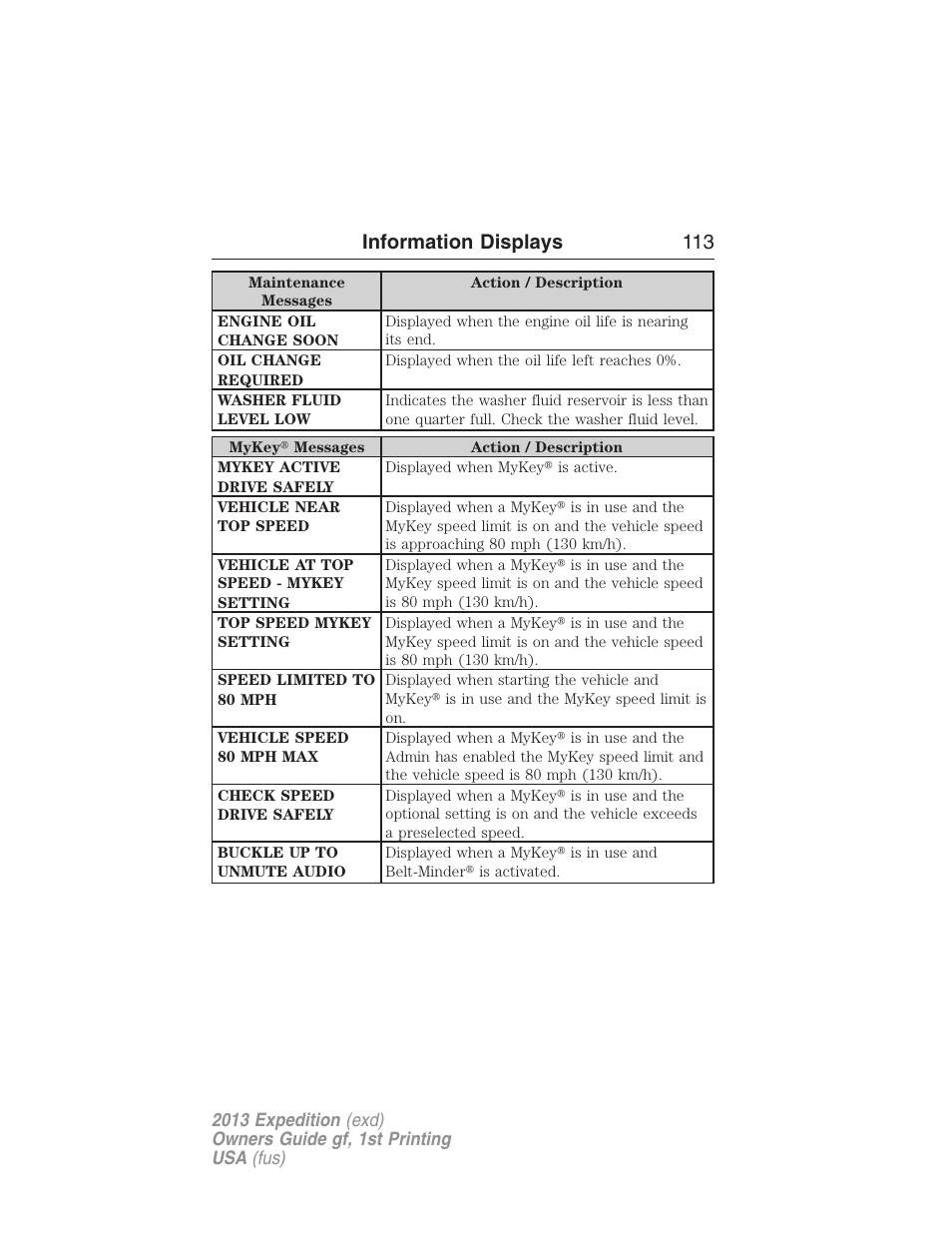 Information displays 113 | FORD 2013 Expedition v.1 User Manual | Page 113 / 497