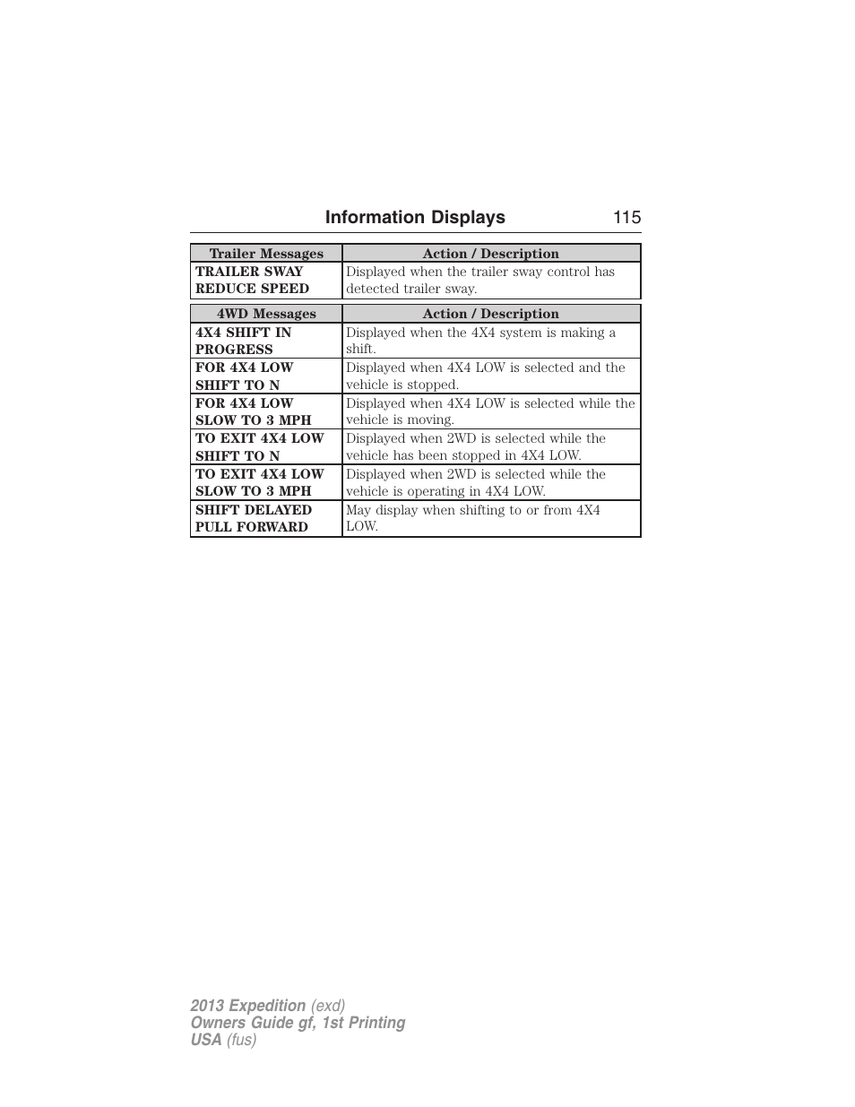 Information displays 115 | FORD 2013 Expedition v.1 User Manual | Page 115 / 497