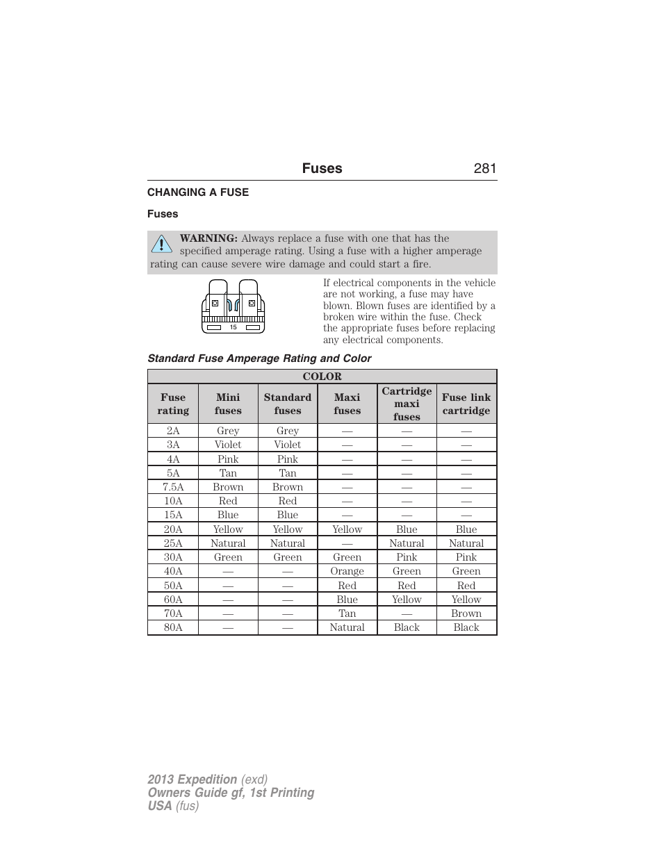 Fuses, Changing a fuse, Standard fuse amperage rating and color | Fuses 281 | FORD 2013 Expedition v.1 User Manual | Page 281 / 497