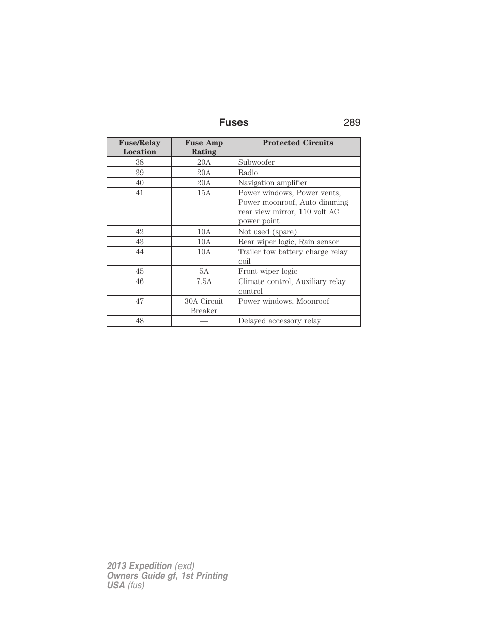 Fuses 289 | FORD 2013 Expedition v.1 User Manual | Page 289 / 497