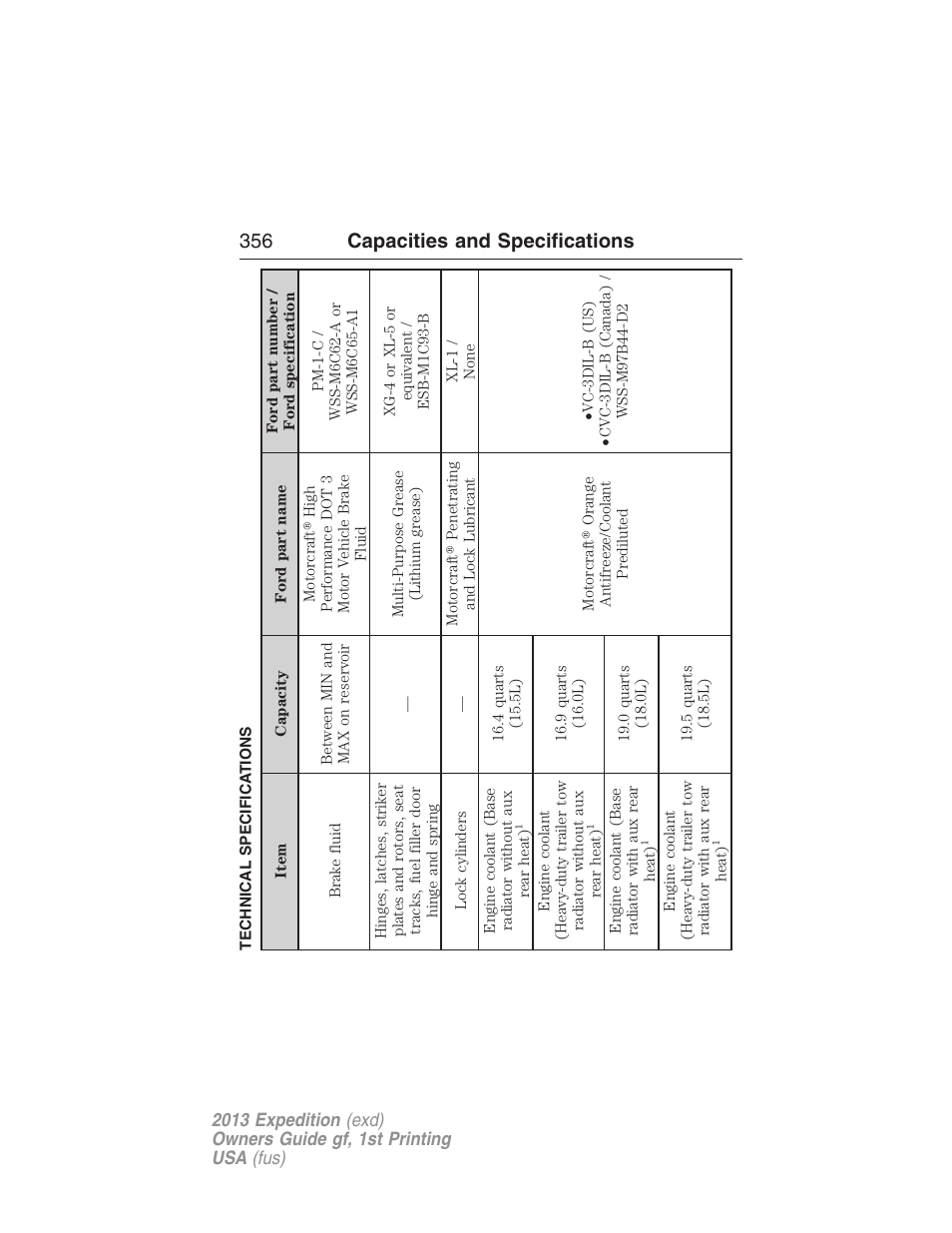 Technical specifications, 356 capacities and specifications | FORD 2013 Expedition v.1 User Manual | Page 356 / 497