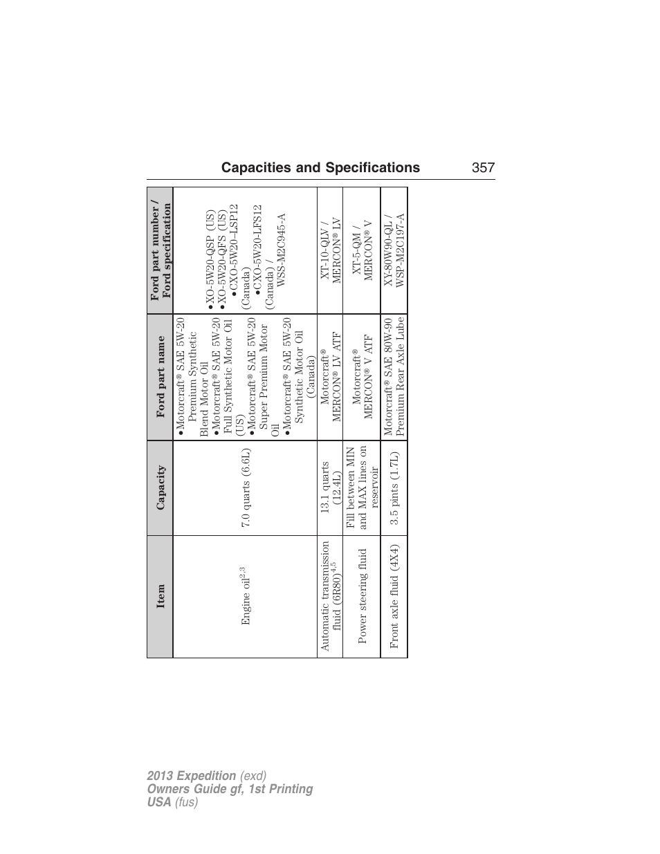 Capacities and specifications 357 | FORD 2013 Expedition v.1 User Manual | Page 357 / 497