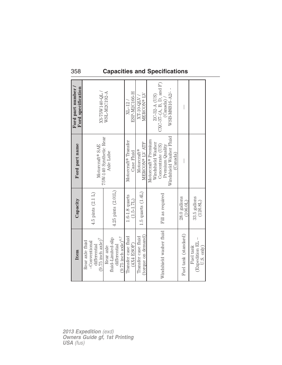 358 capacities and specifications | FORD 2013 Expedition v.1 User Manual | Page 358 / 497