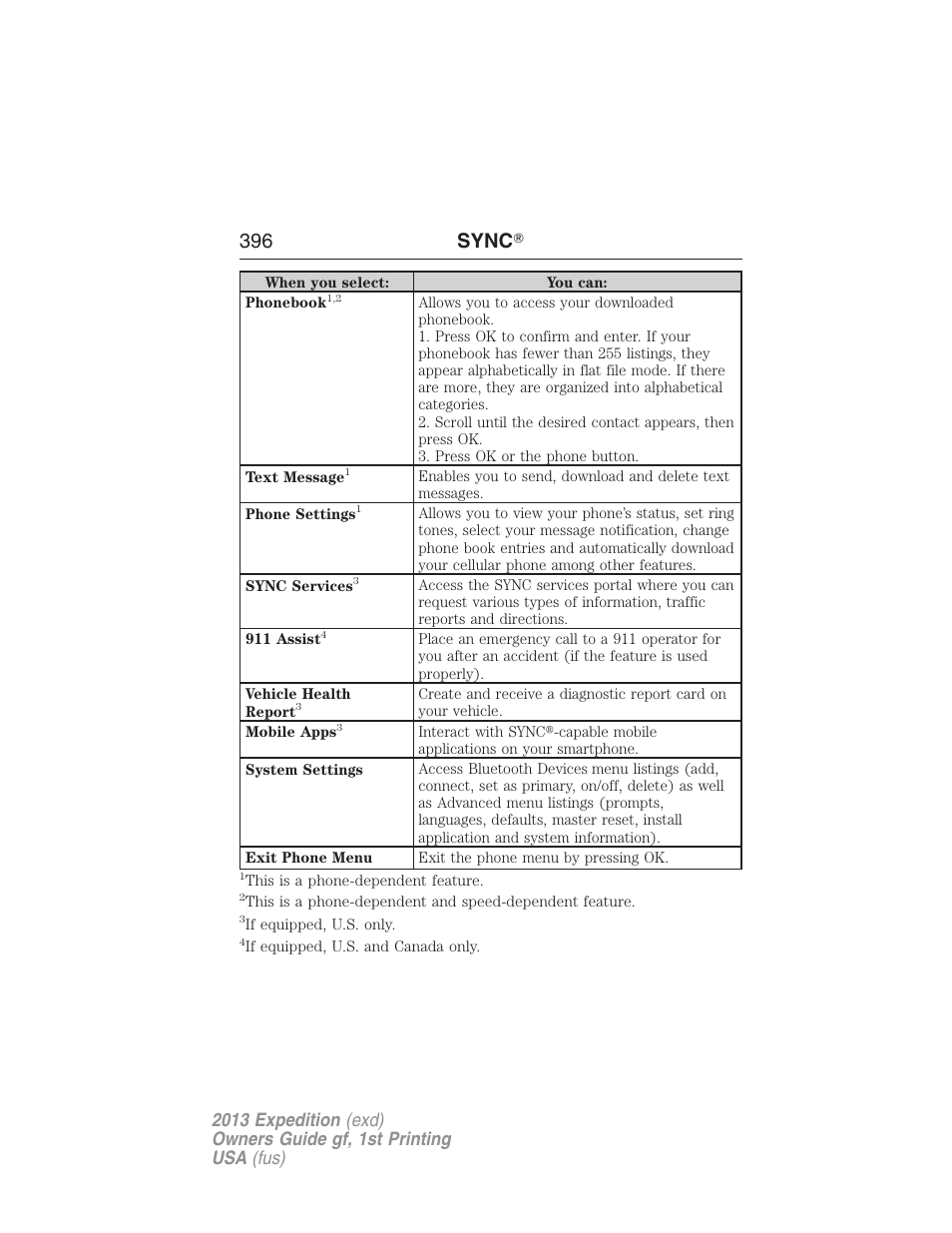 396 sync | FORD 2013 Expedition v.1 User Manual | Page 396 / 497