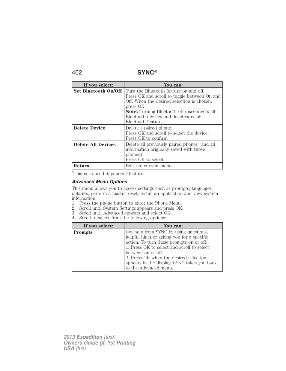 Advanced menu options, 402 sync | FORD 2013 Expedition v.1 User Manual | Page 402 / 497