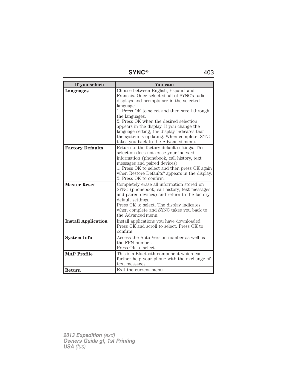 Sync ா 403 | FORD 2013 Expedition v.1 User Manual | Page 403 / 497