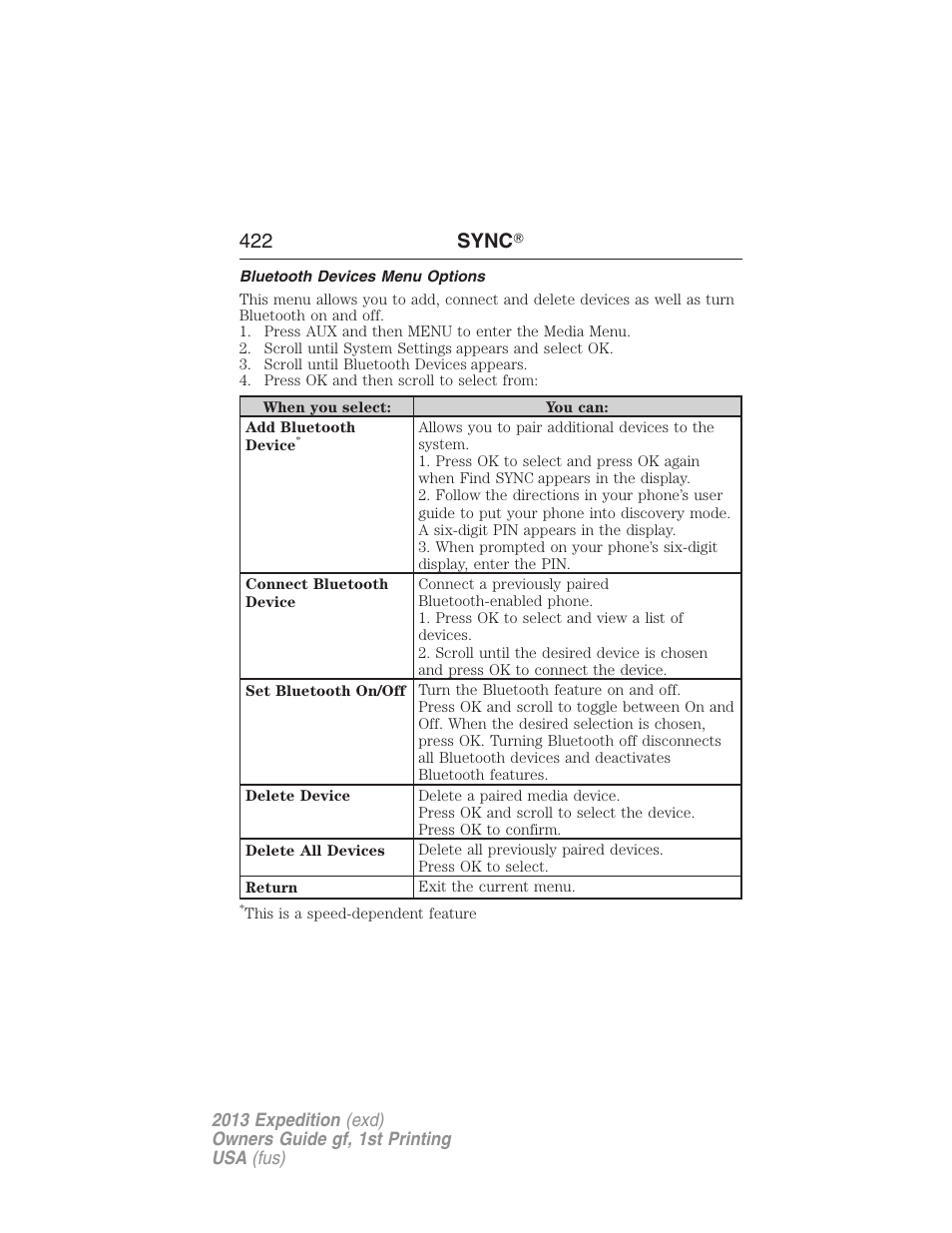 Bluetooth devices menu options, 422 sync | FORD 2013 Expedition v.1 User Manual | Page 422 / 497