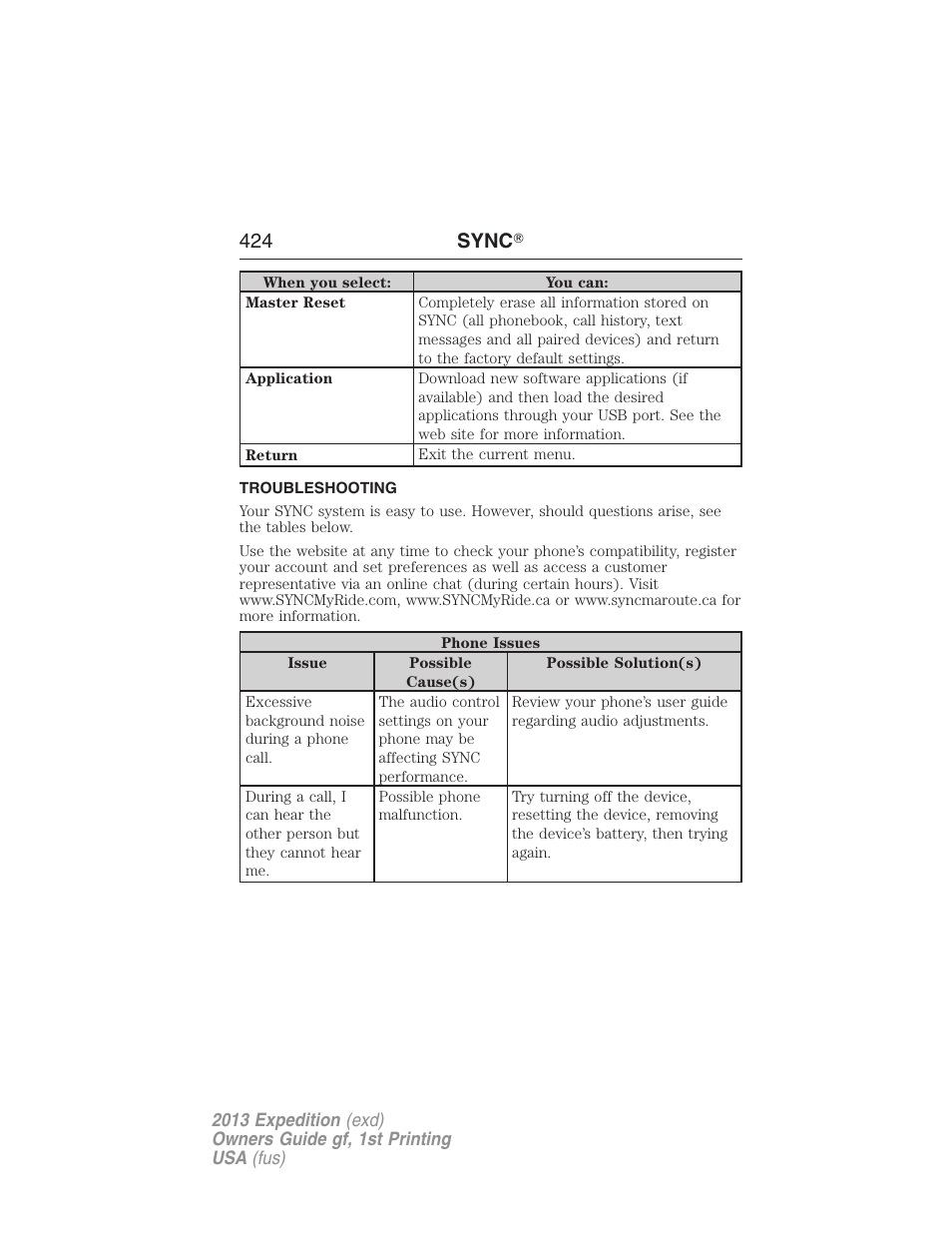 Troubleshooting, 424 sync | FORD 2013 Expedition v.1 User Manual | Page 424 / 497