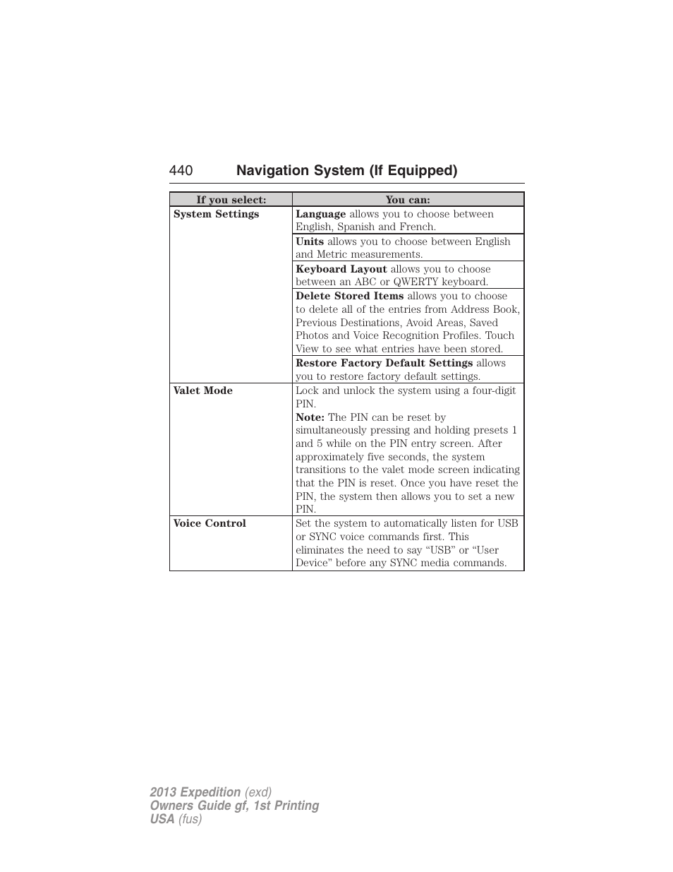 440 navigation system (if equipped) | FORD 2013 Expedition v.1 User Manual | Page 440 / 497