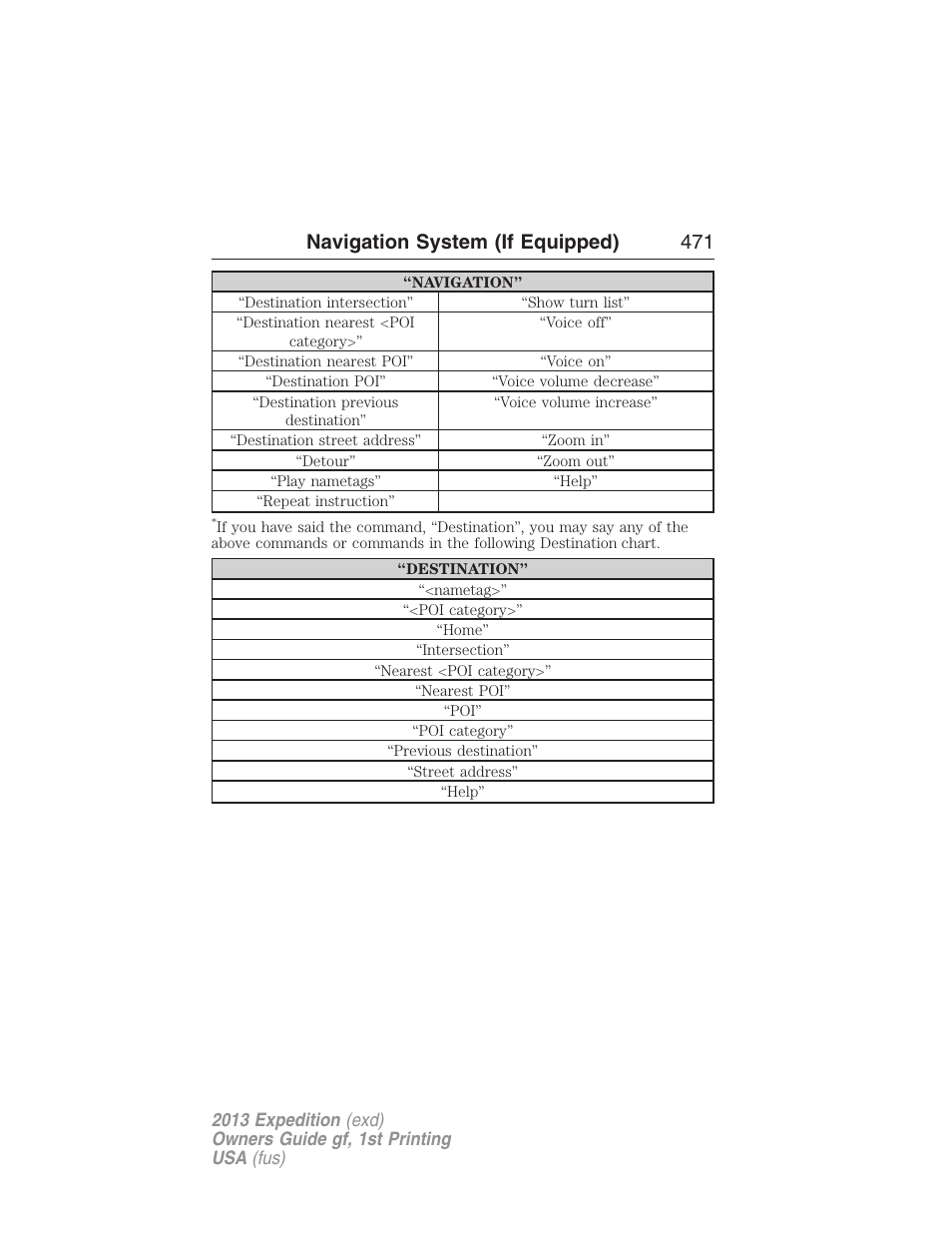 Navigation system (if equipped) 471 | FORD 2013 Expedition v.1 User Manual | Page 471 / 497