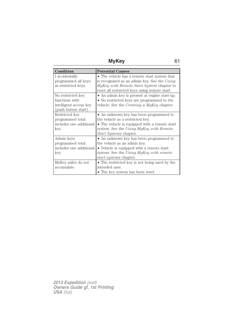 Mykey 61 | FORD 2013 Expedition v.1 User Manual | Page 61 / 497