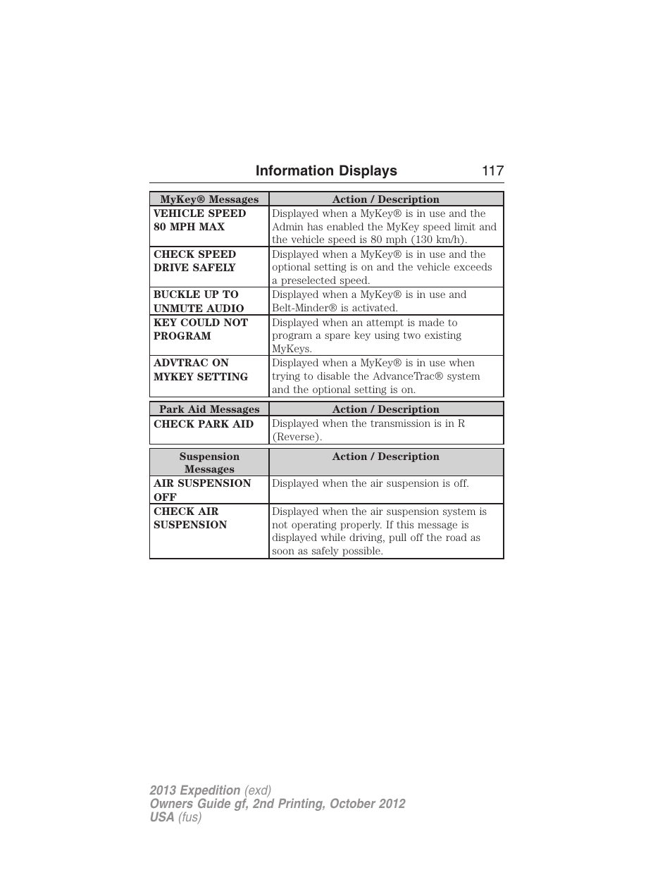 Information displays 117 | FORD 2013 Expedition v.2 User Manual | Page 118 / 508