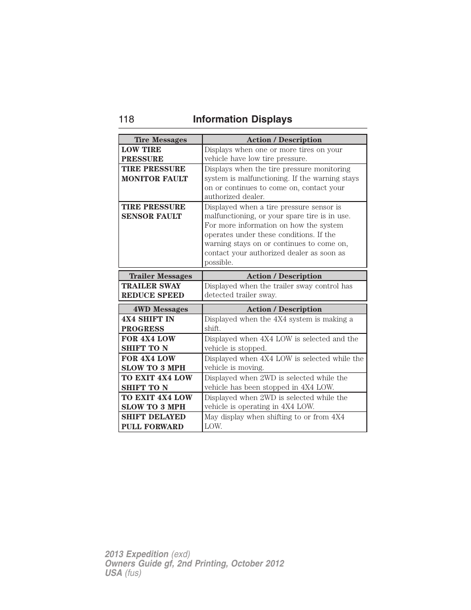 118 information displays | FORD 2013 Expedition v.2 User Manual | Page 119 / 508