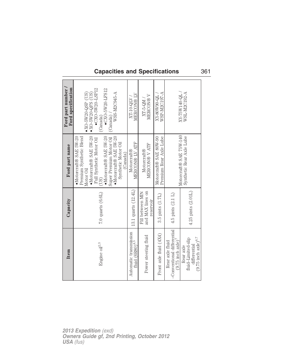 Capacities and specifications 361 | FORD 2013 Expedition v.2 User Manual | Page 362 / 508