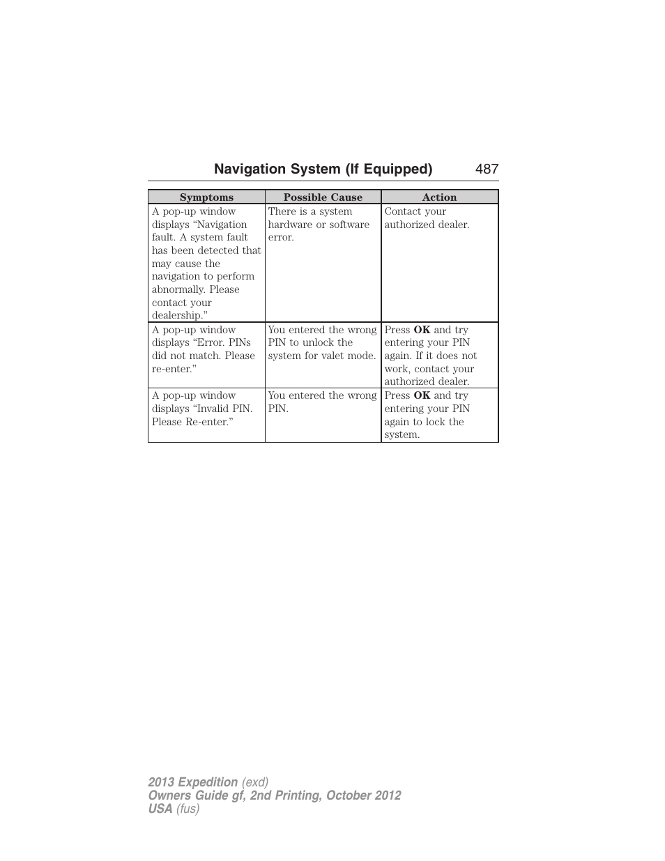 Navigation system (if equipped) 487 | FORD 2013 Expedition v.2 User Manual | Page 488 / 508
