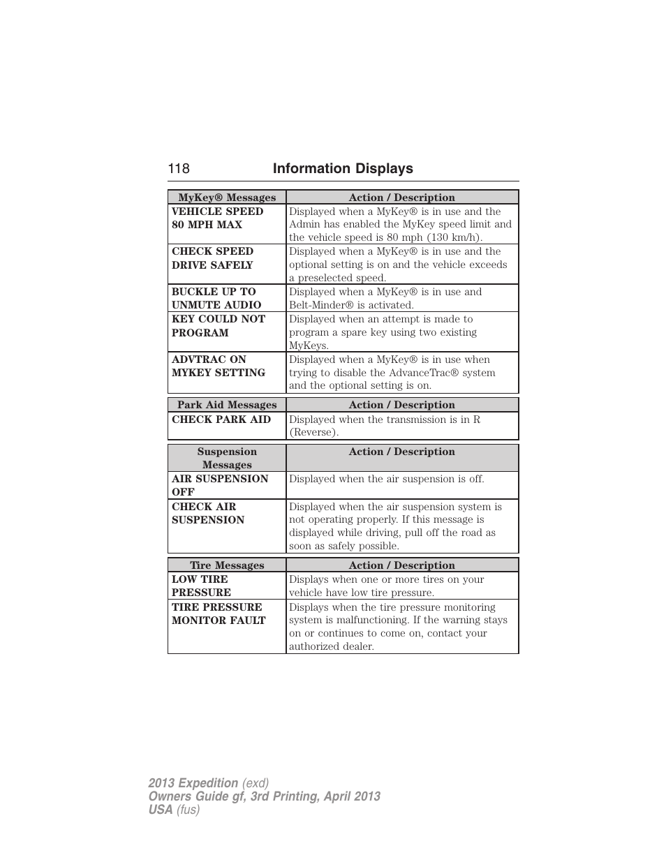 118 information displays | FORD 2013 Expedition v.3 User Manual | Page 119 / 515