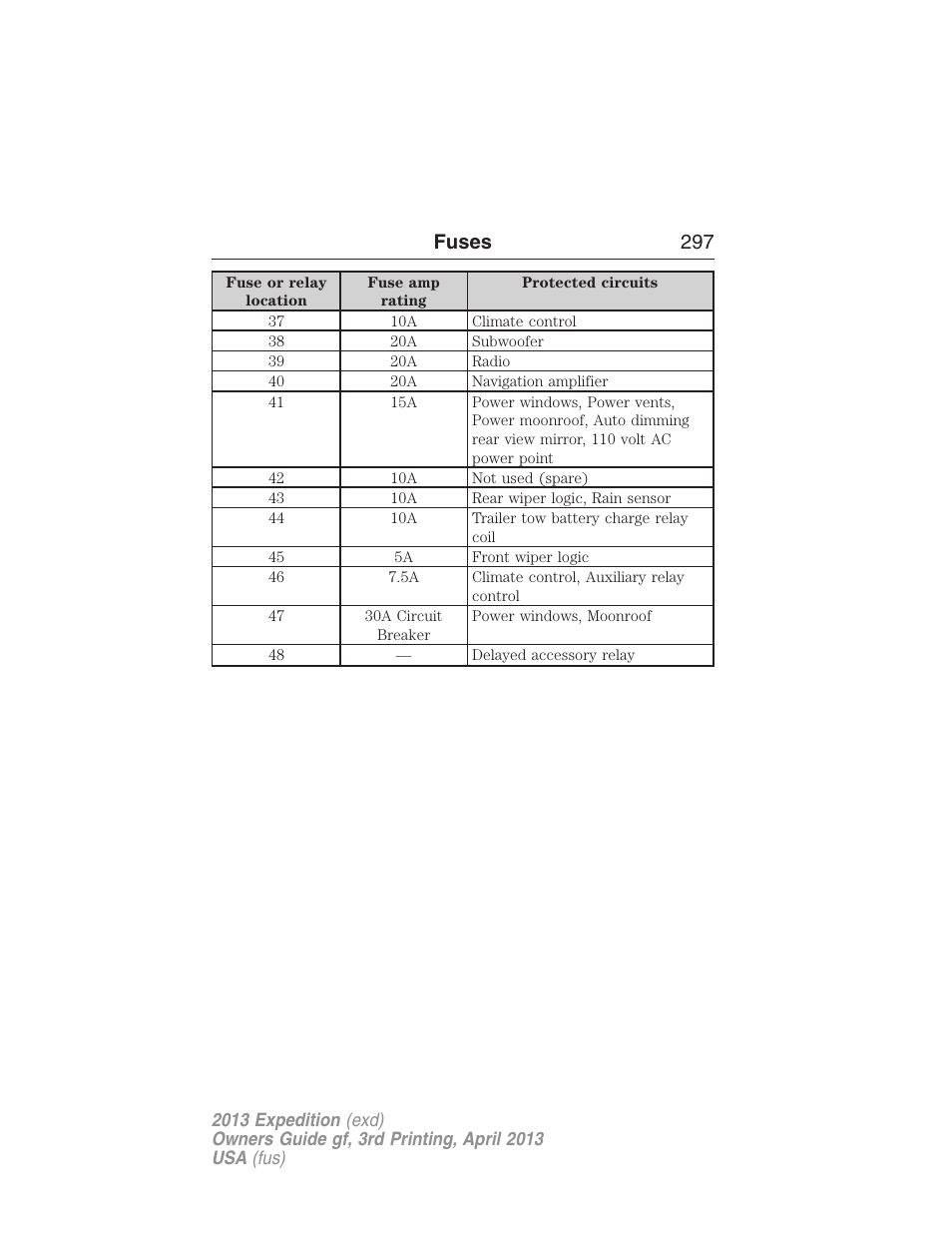Fuses 297 | FORD 2013 Expedition v.3 User Manual | Page 298 / 515