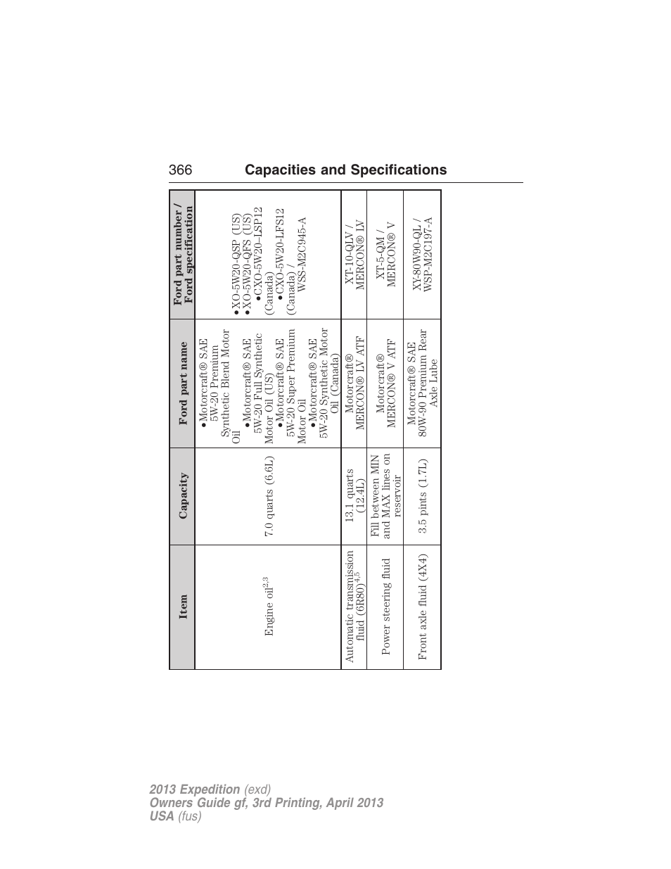 366 capacities and specifications | FORD 2013 Expedition v.3 User Manual | Page 367 / 515