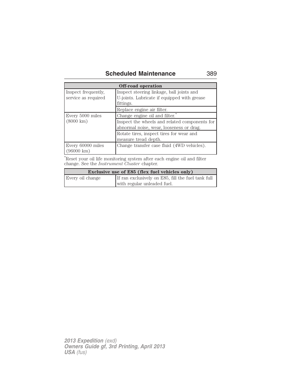 Scheduled maintenance 389 | FORD 2013 Expedition v.3 User Manual | Page 390 / 515