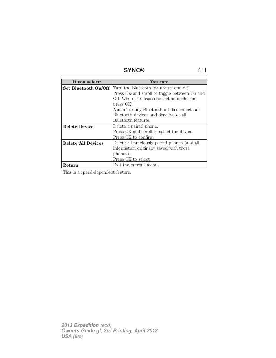 Sync® 411 | FORD 2013 Expedition v.3 User Manual | Page 412 / 515