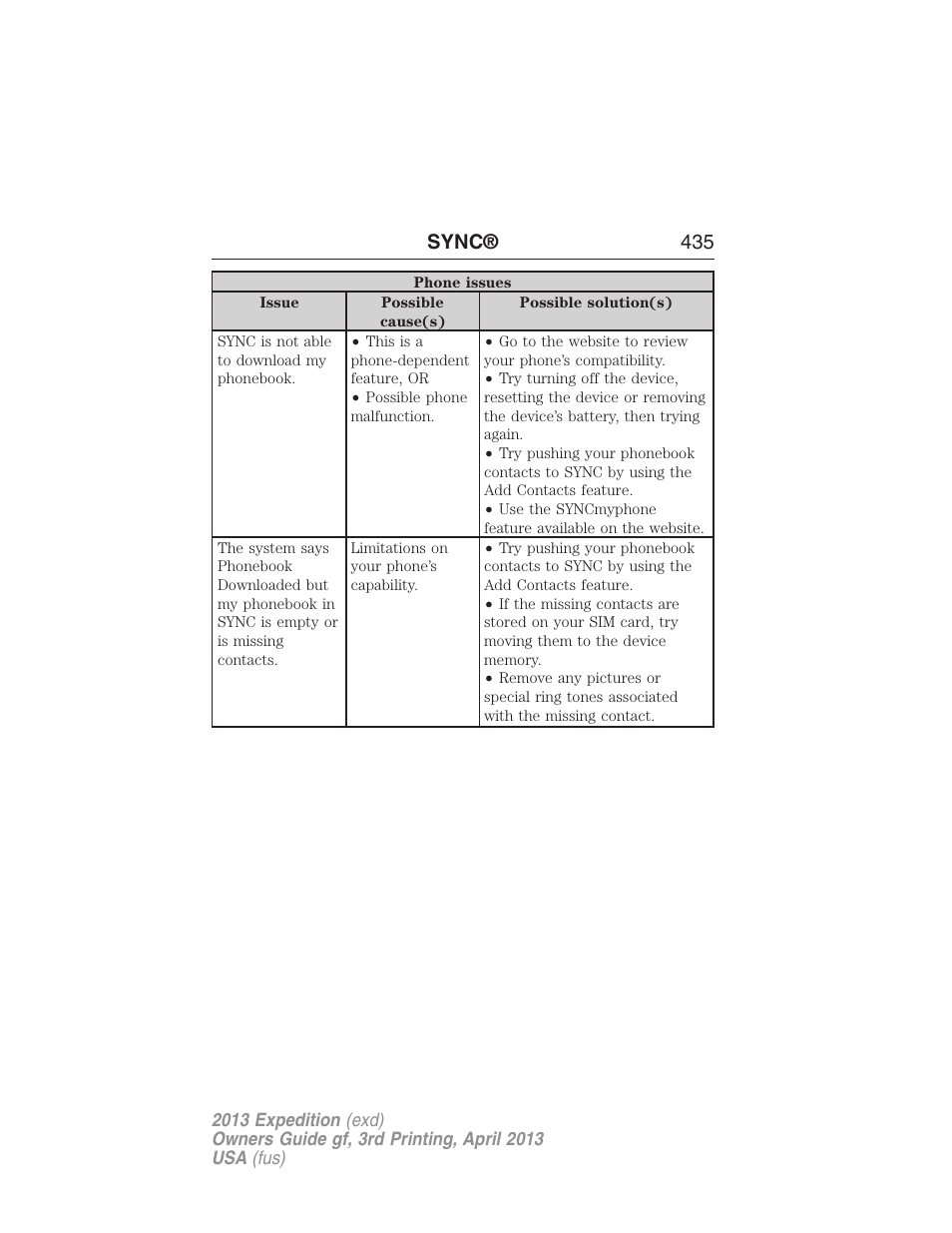 Sync® 435 | FORD 2013 Expedition v.3 User Manual | Page 436 / 515