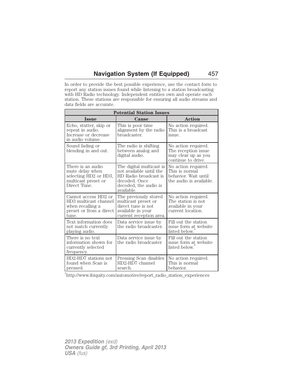 Navigation system (if equipped) 457 | FORD 2013 Expedition v.3 User Manual | Page 458 / 515