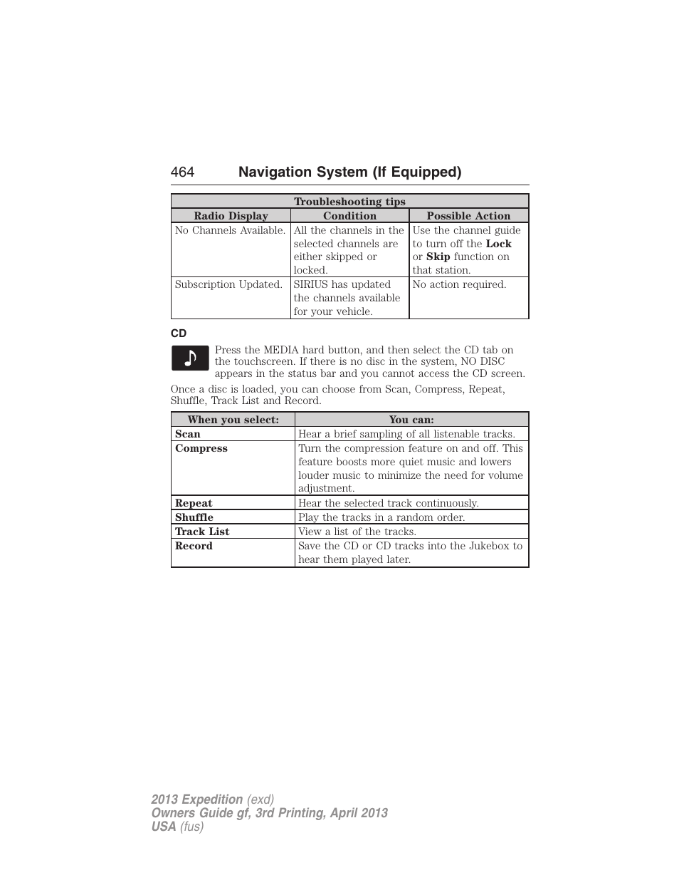 464 navigation system (if equipped) | FORD 2013 Expedition v.3 User Manual | Page 465 / 515