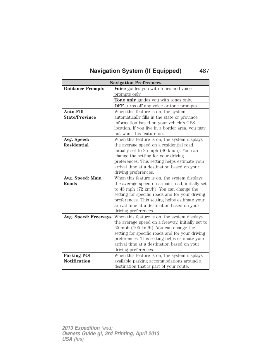 Navigation system (if equipped) 487 | FORD 2013 Expedition v.3 User Manual | Page 488 / 515