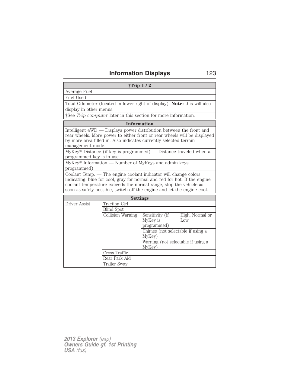Information displays 123 | FORD 2013 Explorer v.1 User Manual | Page 123 / 576