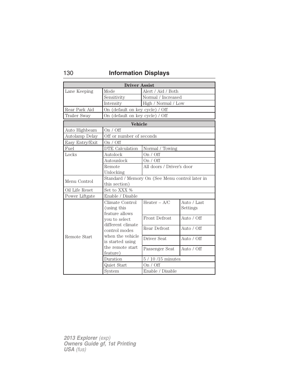 130 information displays | FORD 2013 Explorer v.1 User Manual | Page 130 / 576