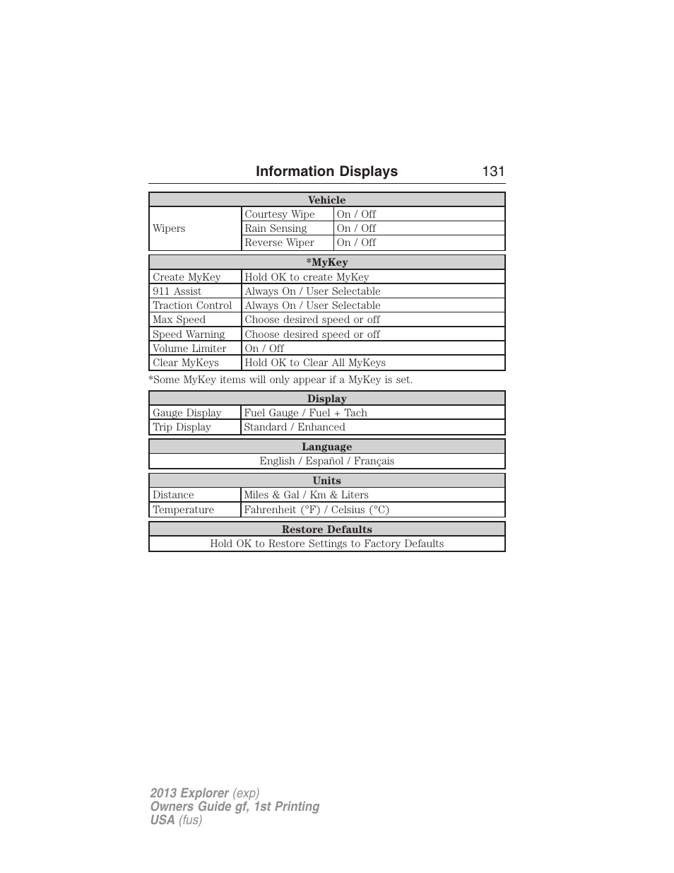 Information displays 131 | FORD 2013 Explorer v.1 User Manual | Page 131 / 576