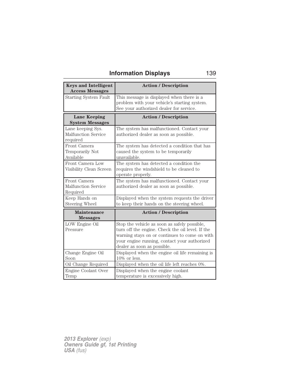 Information displays 139 | FORD 2013 Explorer v.1 User Manual | Page 139 / 576