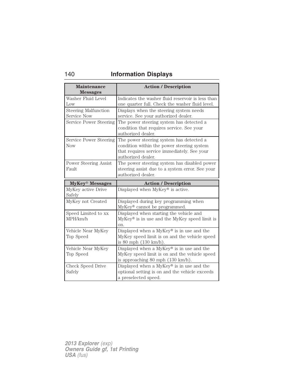 140 information displays | FORD 2013 Explorer v.1 User Manual | Page 140 / 576